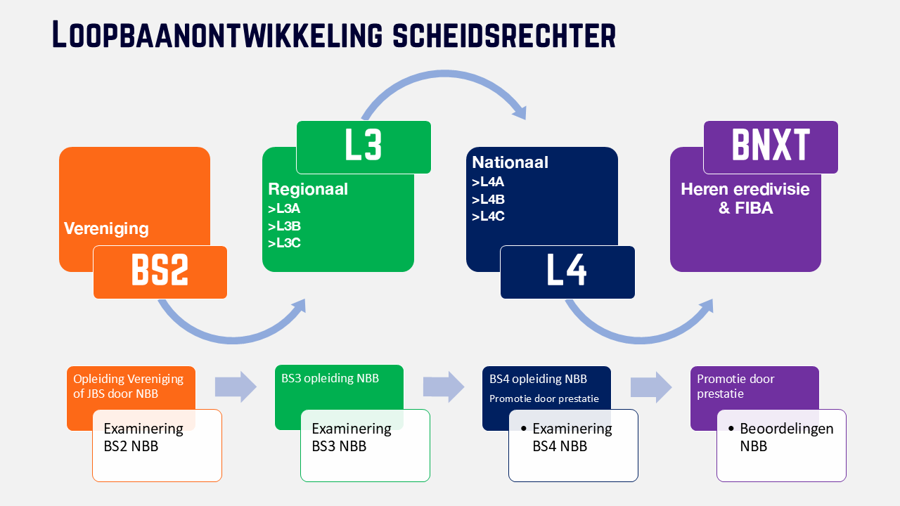 scheidsrechterloopbaan