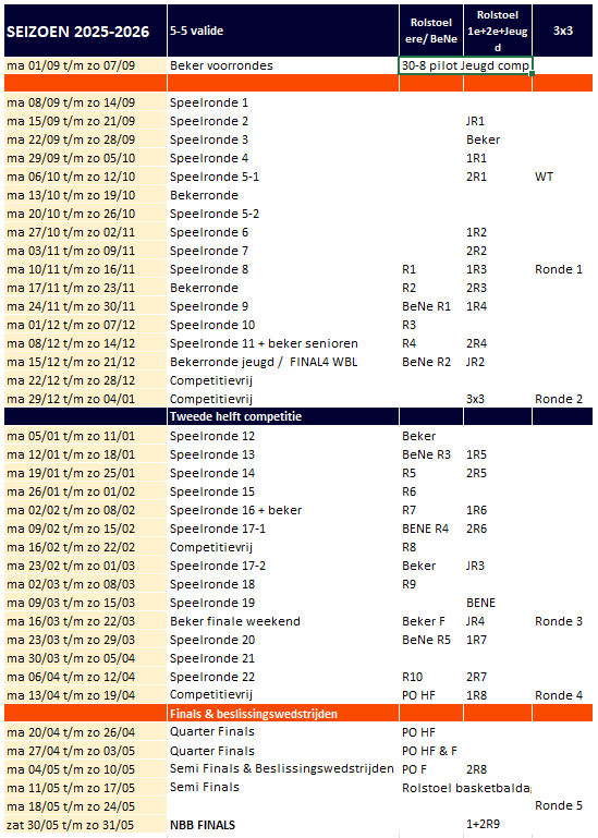 Seizoenkalender arbitrage