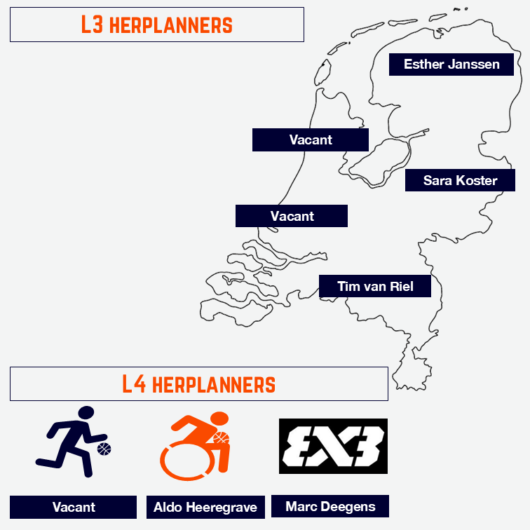 team arbitrage - herplanners