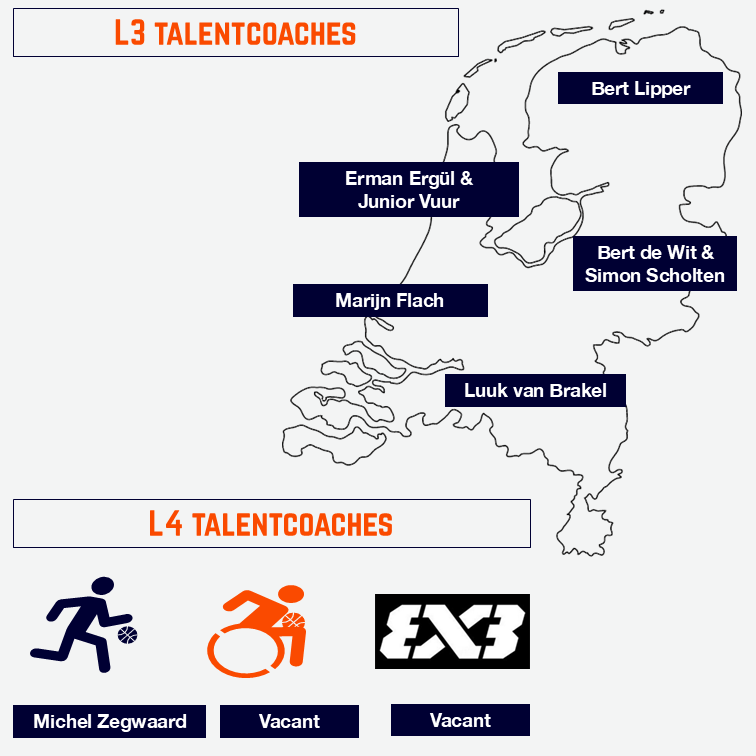 team arbitrage - talentcoaches